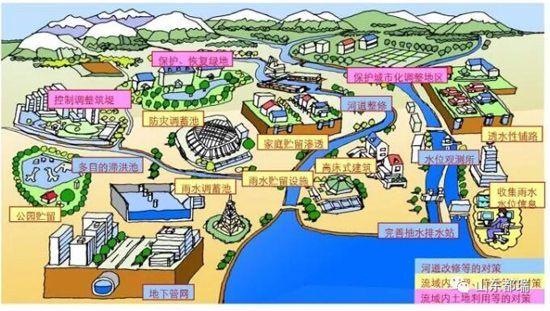 如何理解「海綿城市」的概念？