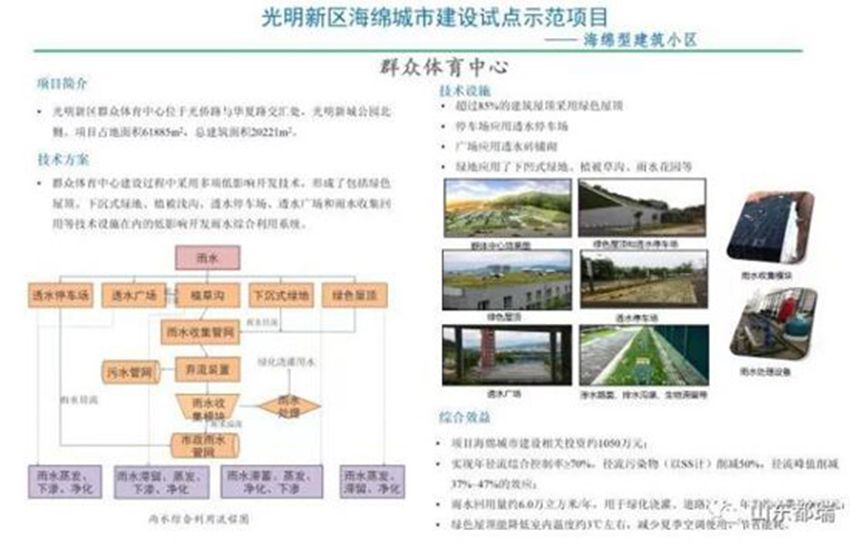 如何理解「海綿城市」的概念？